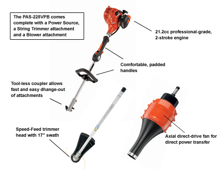 PAS-225VP Pro Attachment Series PAS-225VP Pro Attachment Series