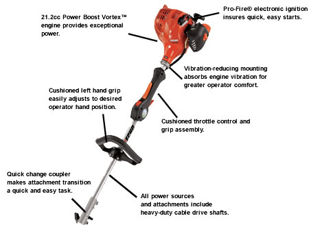 PAS-225 Pro Attachment Series PAS-225 Pro Attachment Series
